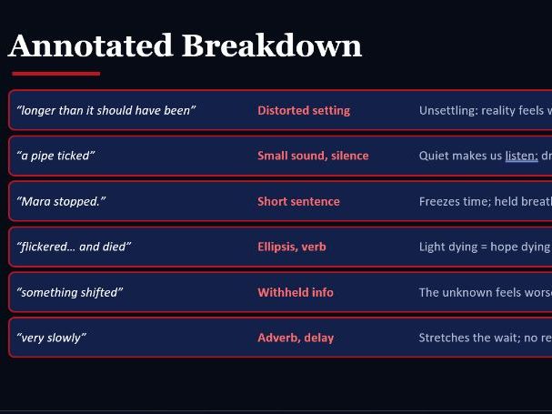 Writer’s Effect: How Writers Create Suspense | Cambridge IGCSE