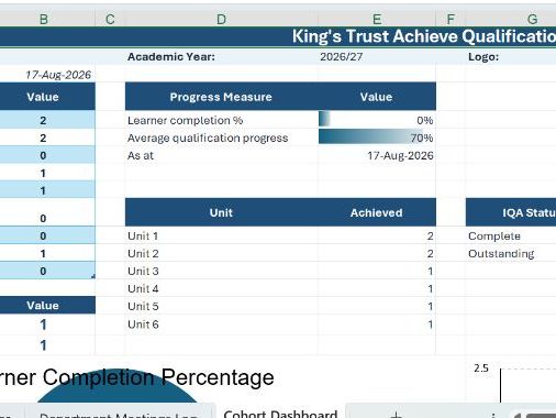 King’s Trust Achieve Qualification : Learner Progress & Certification Tracker