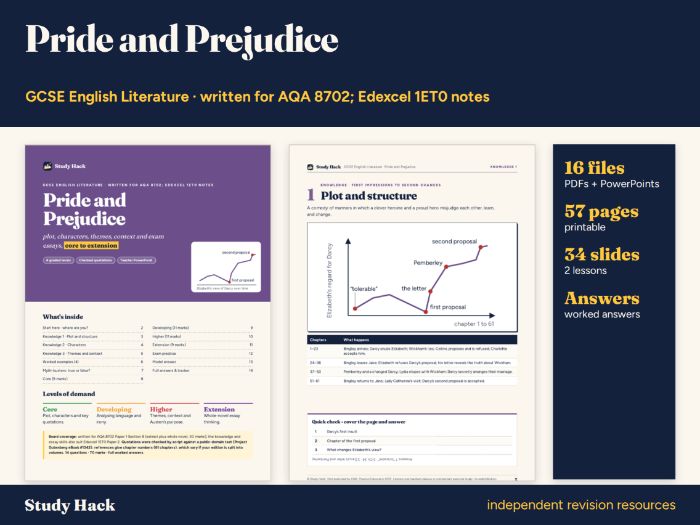 GCSE English Literature Pride and Prejudice Complete Revision and Teaching Pack