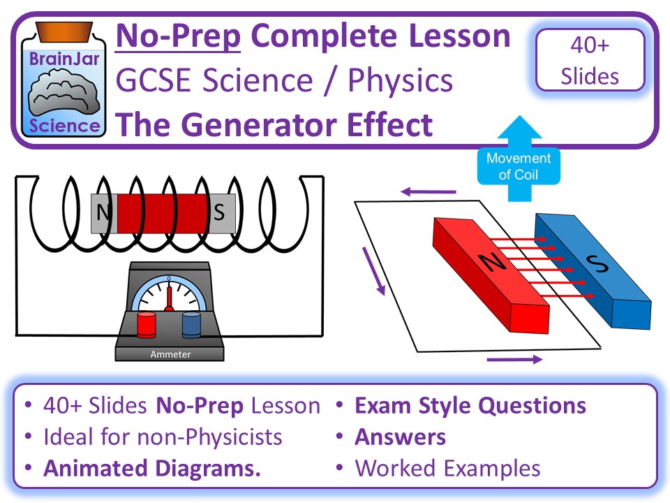 The Generator Effect Teaching Resources