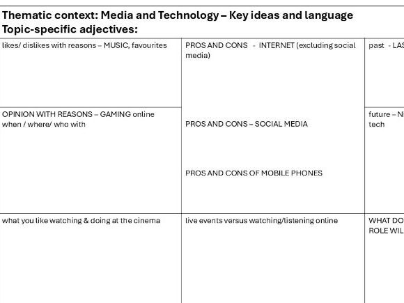 GCSE MFLwriting exam revision prompts