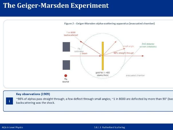 AQA A-Level Physics: Nuclear Physics - PowerPoint Bundle