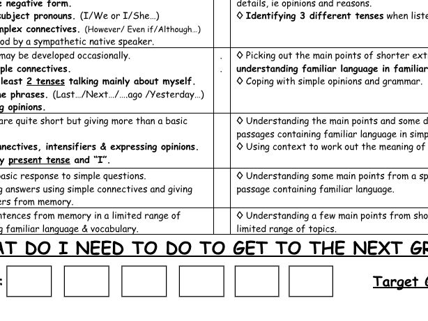 MFL SPANISH -  HOW TO GET TO THE NEXT GRADE