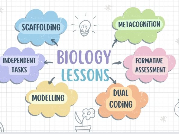 Biological molecules and food tests