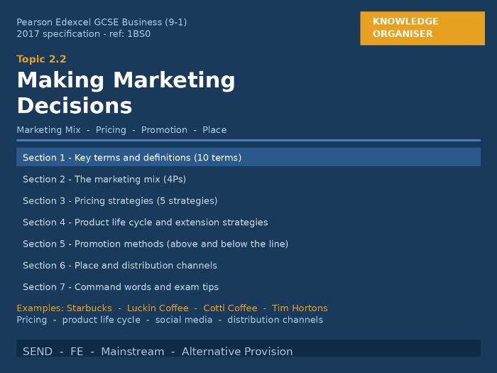 GCSE Business Edexcel | 2.2 Making Marketing Decisions | Knowledge Organiser