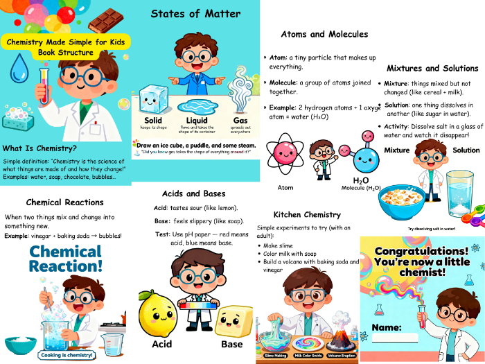 Chemistry Made Simple for Kids | States of Matter, Atoms, Reactions & More | KS2 Science
