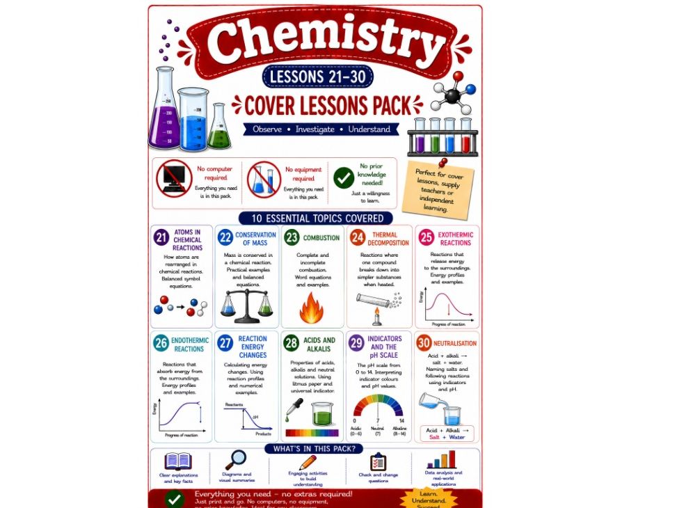 Bundle of 10 chemistry cover lessons (Bun C)