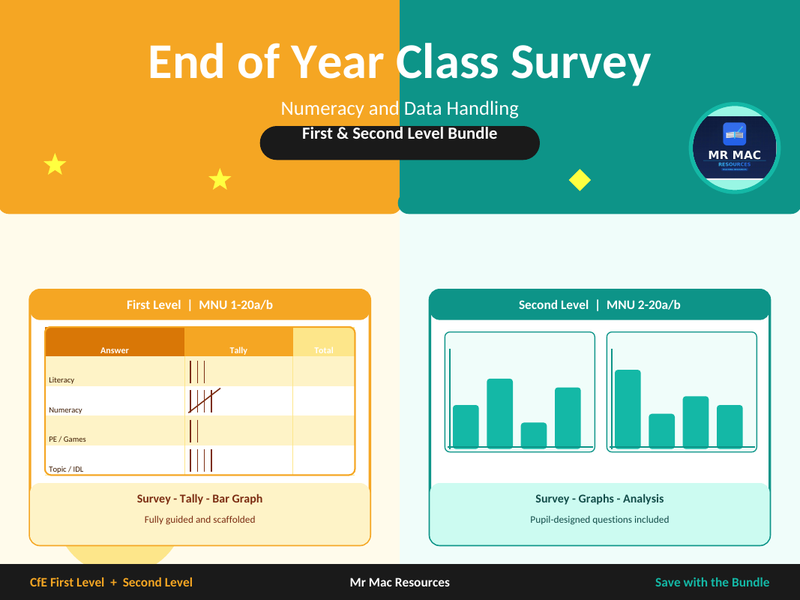 End of Year Class Survey - Numeracy and Data Handling - CfE First and Second Level Bundle