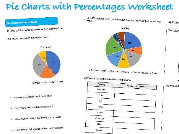 Statistics Worksheet - Pie Charts with Percentages