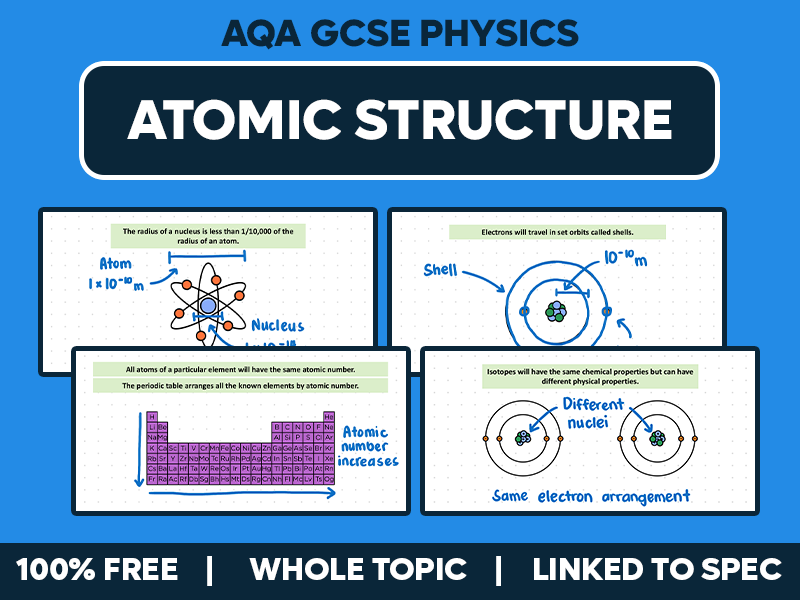 GCSE AQA Physics Complete Lesson - Atomic Structure