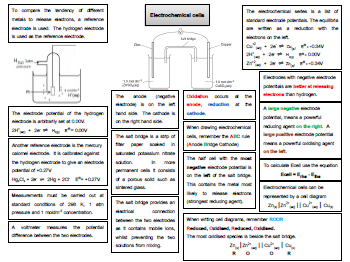 Ecell knowledge organiser