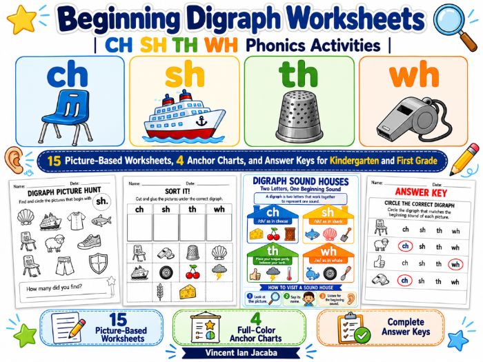 Beginning Digraph Worksheets CH SH TH WH | Kindergarten & Year 1 Phonics