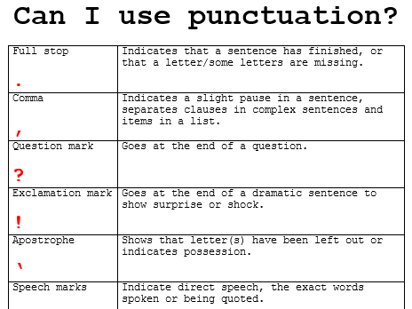 Writing Mat: Punctuation