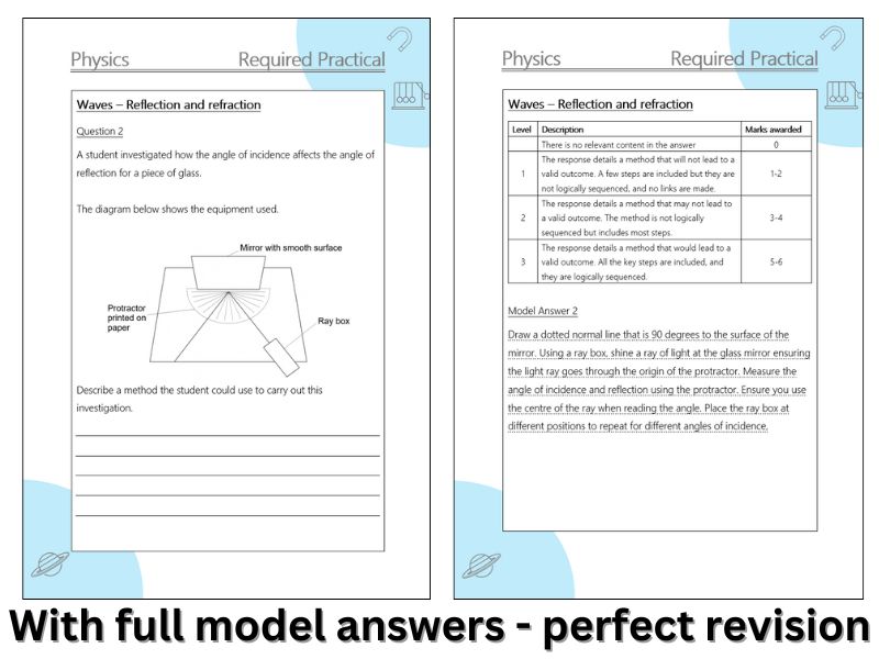 AQA Reflection and refraction Required practical extended response Q&A