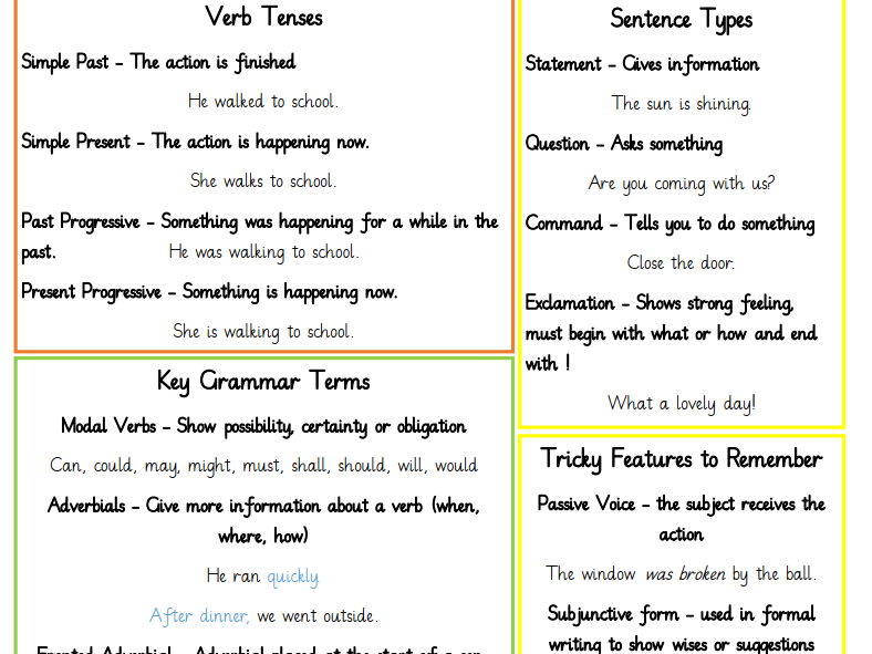 Year 6 SPaG Help Sheet