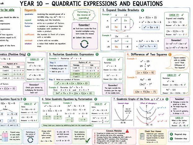 Knowledge organisers Mathematics