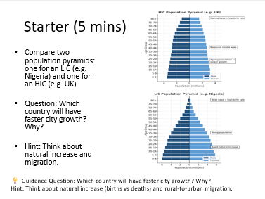 Factors effecting the rate of Urbanisation