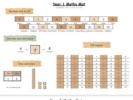 Year 1 Maths Help Mat – Number and Calculation Support