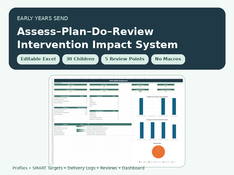 EYFS SEND Assess Plan Do Review System