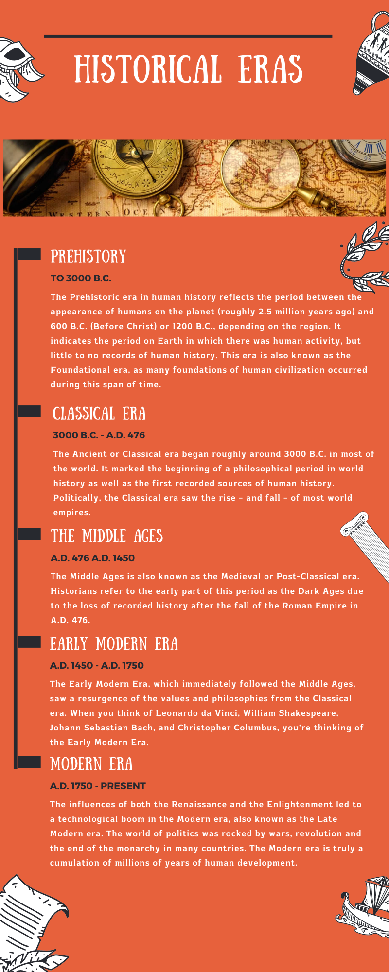 Historical Eras Timelines Printable Classroom Posters Teaching Resources