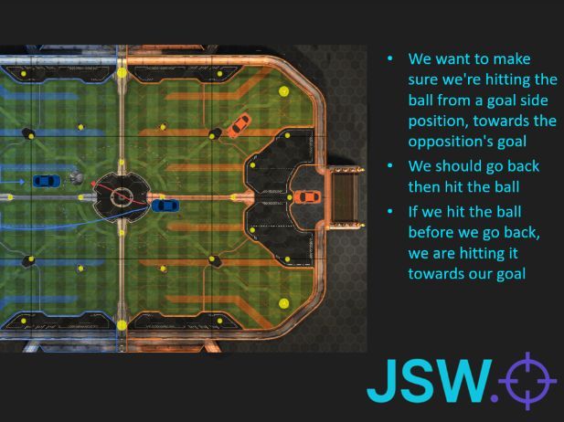 Beginner Rocket League Esports Coaching Pack