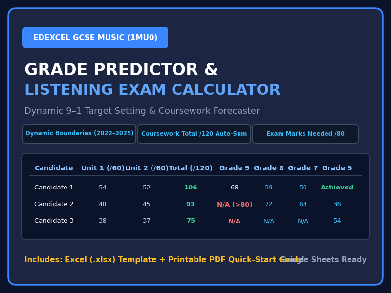 Edexcel GCSE Music 9-1 Grade Calculator