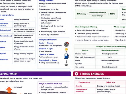 Edexcel Knowledge Organisers