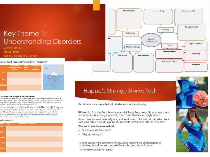 OCR A Level Psychology Individual Diffs Area Key Theme 1 Understanding Disorders Attention Bundle