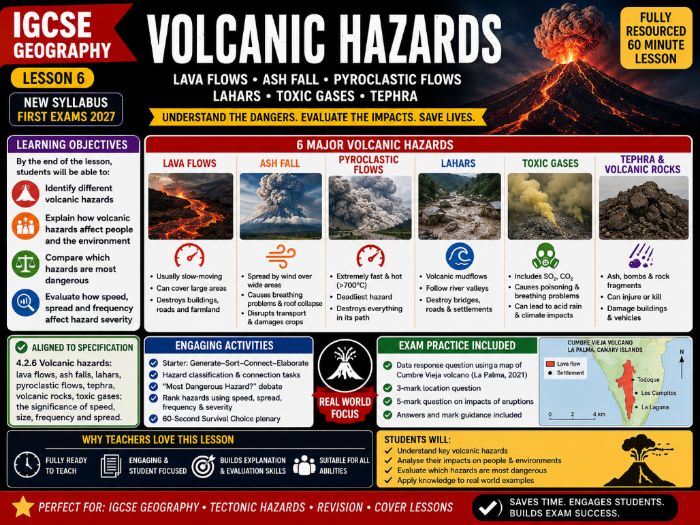 IGCSE Geography - Volcanic Hazards - Topic 4 Tectonic Hazards (First Exam 2027)
