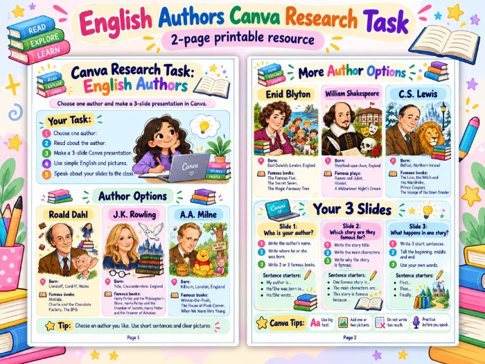 English Authors Canva Research Task