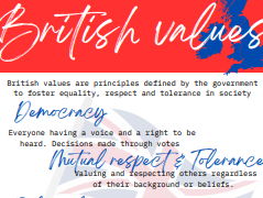 British Values Poster