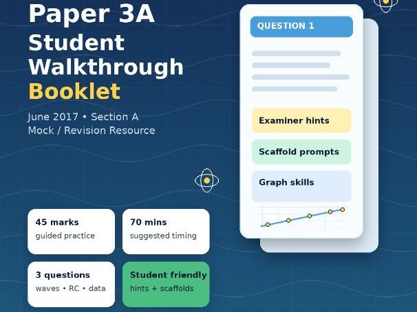 A Level Physics Paper 3 Walkthrough Mock. Scaffolds and Examiner Tips