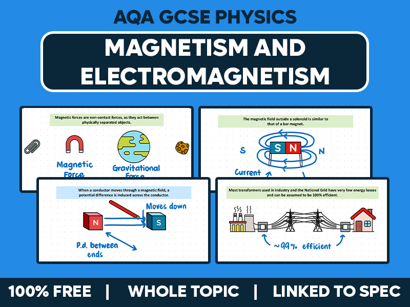 GCSE AQA Physics Lessons - Magnetism and Electromagnetism - Whole Topic Pack