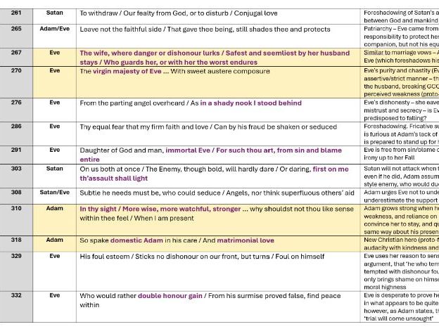 A-Level English Literature: PARADISE LOST QUOTE BANK