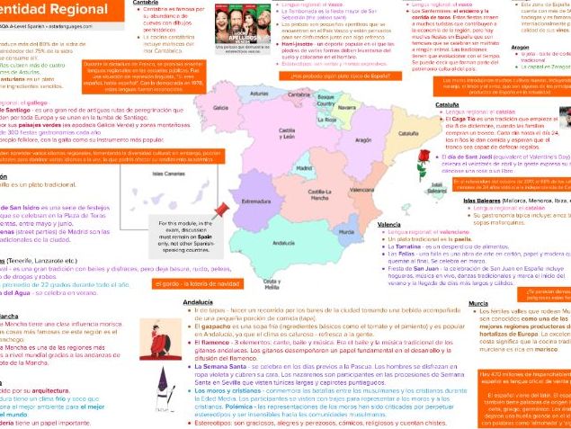 La Identidad Regional en España Mindmap | AQA A-Level Spanish
