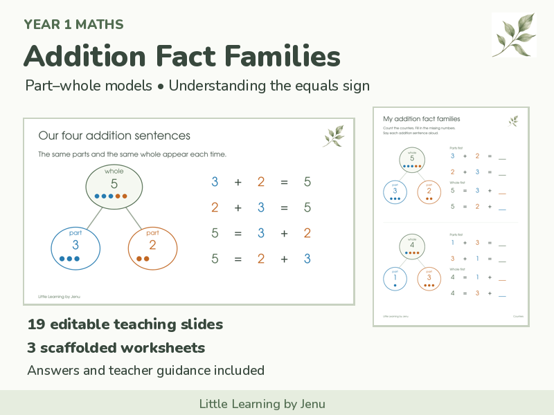 Year 1 Addition Fact Families | Part-Whole Models | PowerPoint & Scaffolded Worksheets
