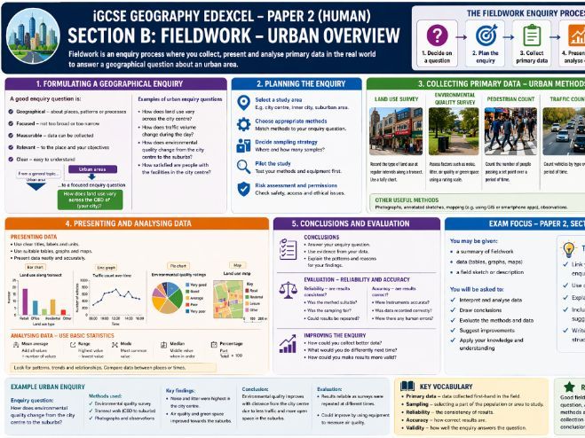 iGCSE Geography Edexcel - Paper 2 Human. Section B. Fieldwork - Urban