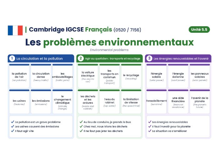 Cambridge IGCSE French (0520/7156) - Module 5.5 - Environnement (Problèmes et solutions)