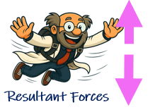 Step-by-Step Guide: Resultant Force Vectors