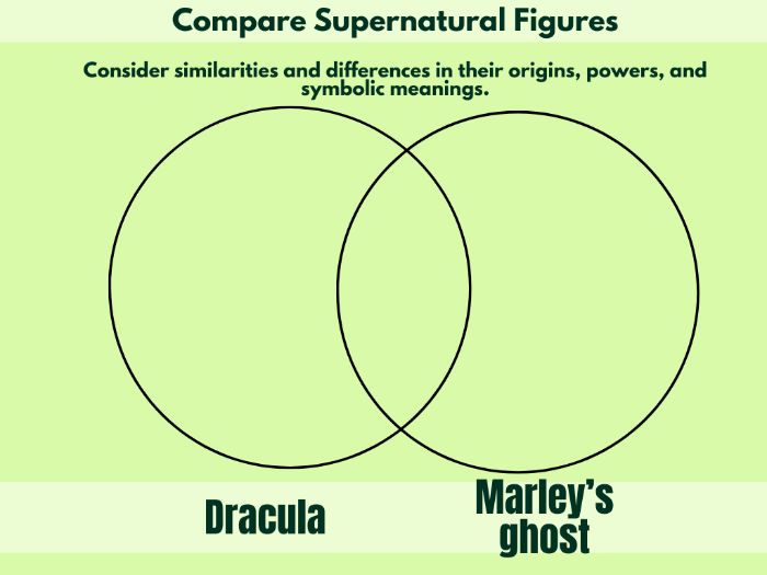 Compare Supernatural Figures – Venn Diagram Organizer