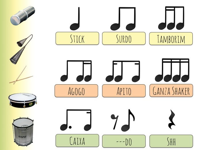 Samba Instrument Rhythms