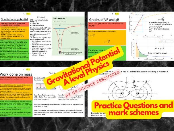 Gravitational Potential A level Physics
