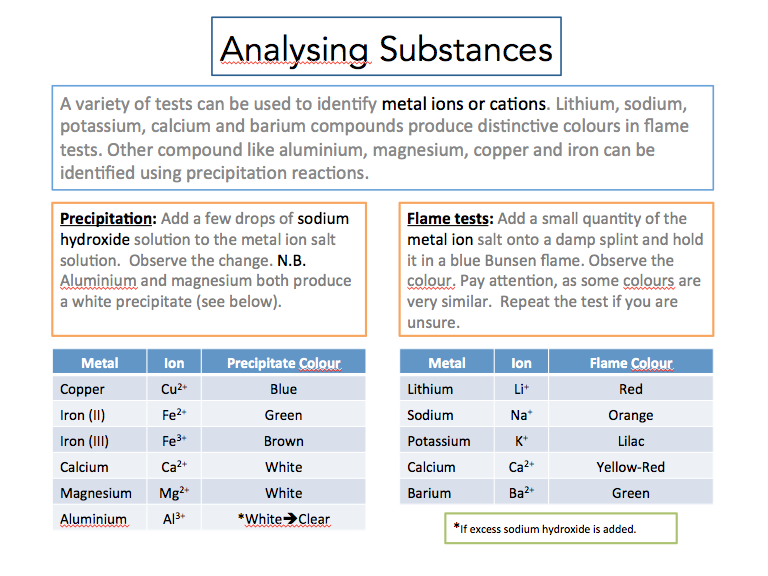 identification of cations and anions qualitative analysis of cations and anions pdf