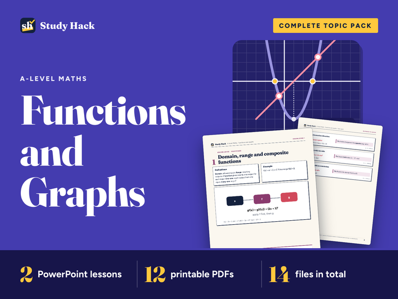 A-level Maths Functions and Graphs Complete Topic Pack