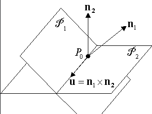 CIE 9709  A level Vectors - Lines and Planes