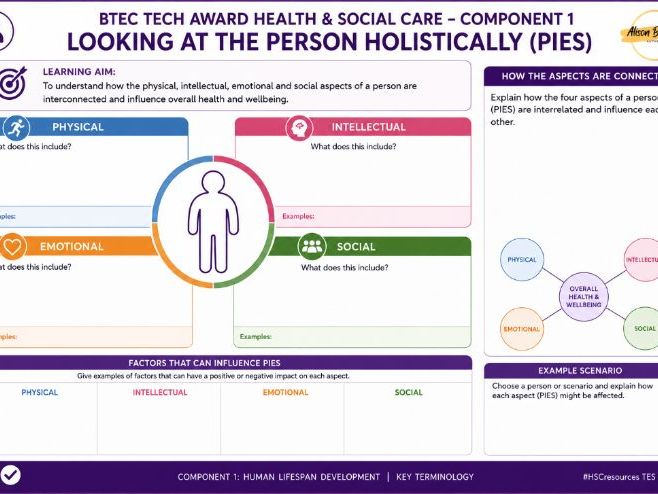 BTEC Tech Award HSC Component 1 Introduction 2026-2027