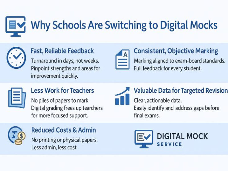 Digital Mock Service - Professional mock exams, no marking required.