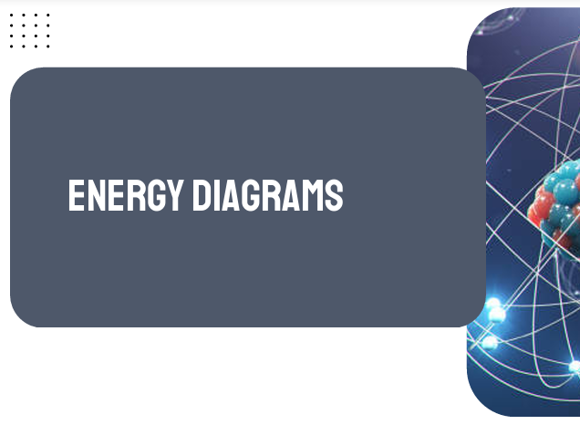 AP Chemistry Unit 6: Energy Diagrams