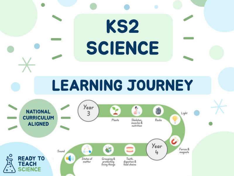 KS2 Science Learning Journey | Years 3–6 | Curriculum | Poster for Classroom Displays & Pupil Books