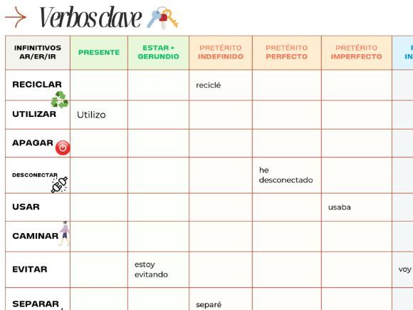Medio ambiente - verbos clave